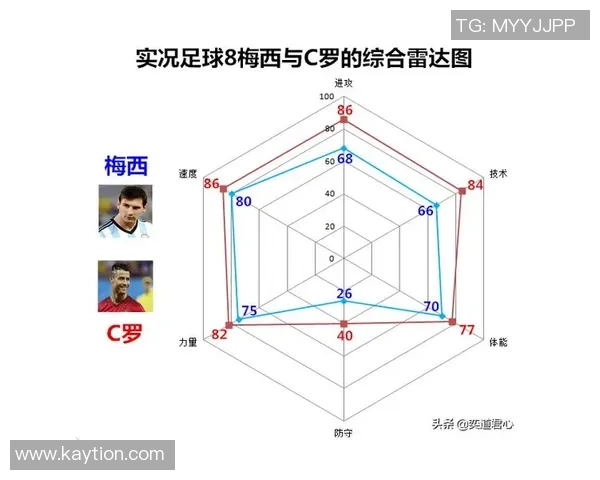 足球巨星名字大全解析 从梅西到C罗 揭示传奇球员的成长与成就